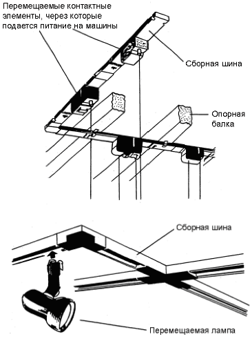 Собрать элементы